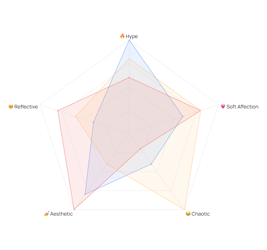 Jackson Wang posts - tone diagram